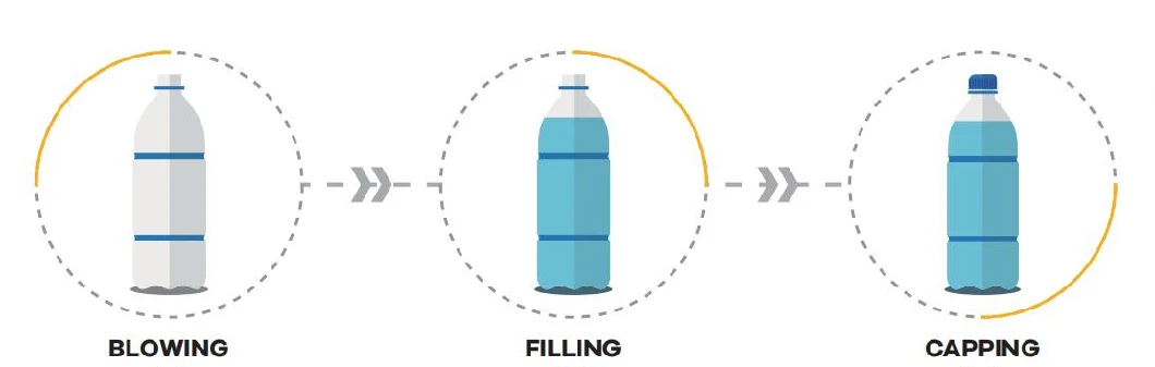 Demark Liquid Carbonated Drinks Water Juice Beverage Blowing-Filling-Capping Combiblock